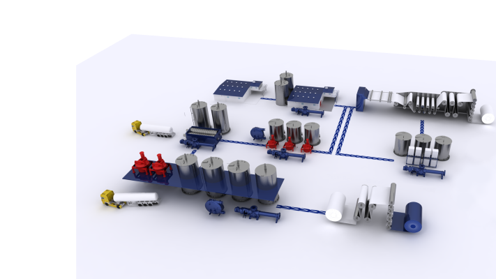 Process Paper manufacturing PCM